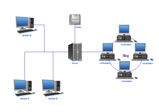PC Networking Pic